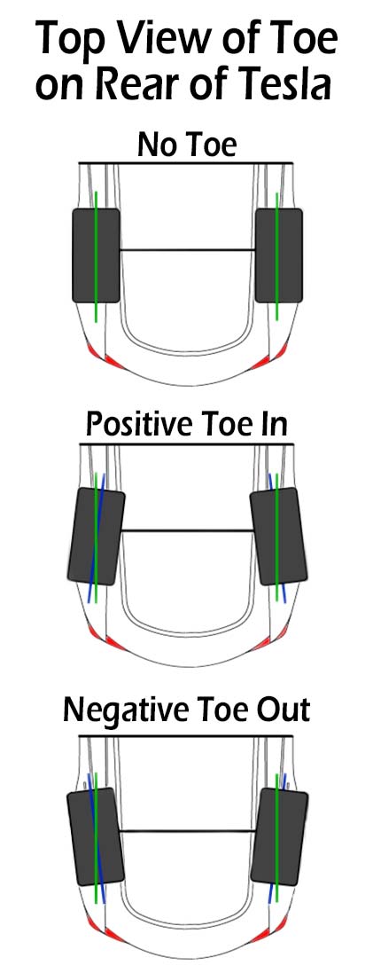 Tesla S or X Wheel Toe Diagram